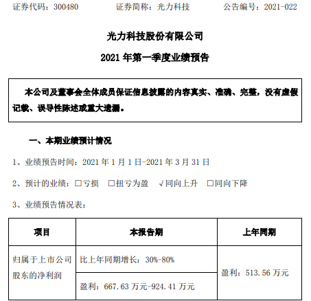 杜德配资 光力科技2021年第一季度预计净利增长30%-80% 产品成本降低