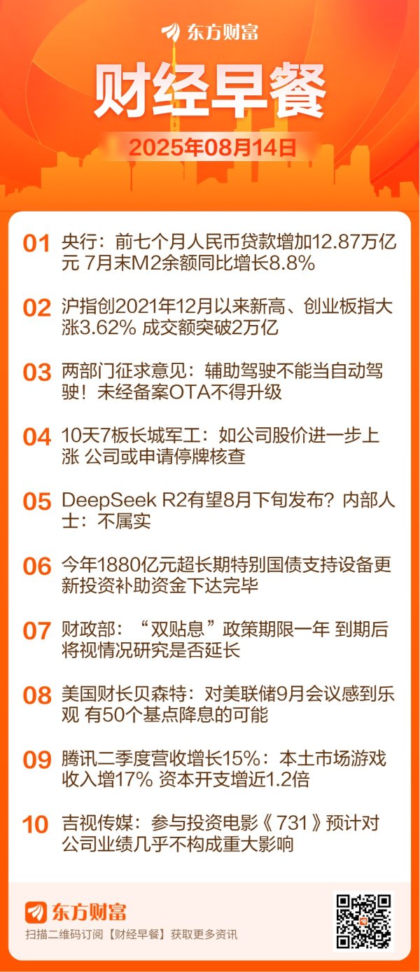 送钱宝 【8月14日Choice早班车】美国财长贝森特：美联储9月有降息50个基点的可能