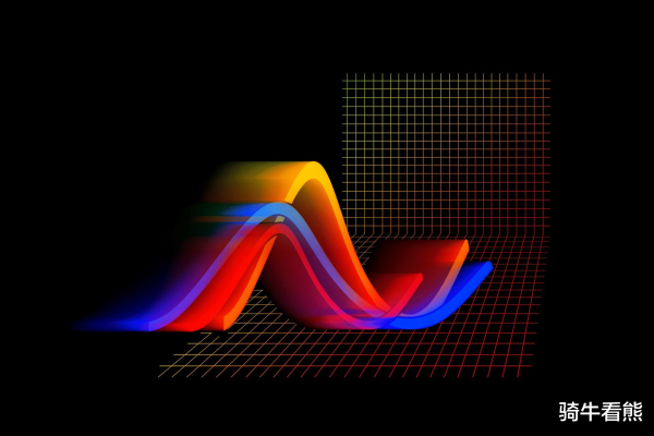 配股宝 指数连续“阴阳反包”玩手段! 本周先抑后扬, 还有哪些投资机会?